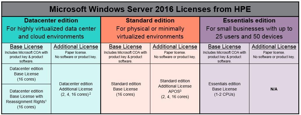 Microsoft Windows Server Standard 16 Core deutsch 2016