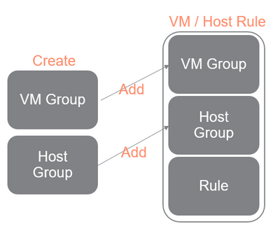 SimpliVity IWO F-3 - VM host rule.png