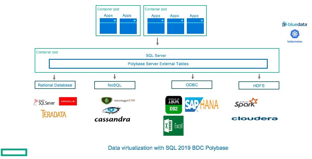 HPE BlueData and SQL Big Data Clusters Figure 1.jpg