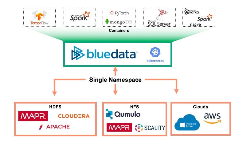 HPE BlueData and SQL Big Data Clusters Figure 2.jpg